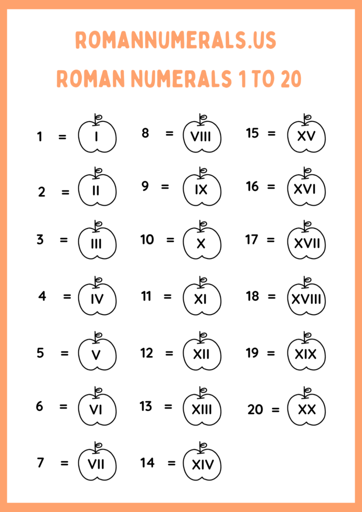 Roman Numerals 1 To 20 With Image Download
