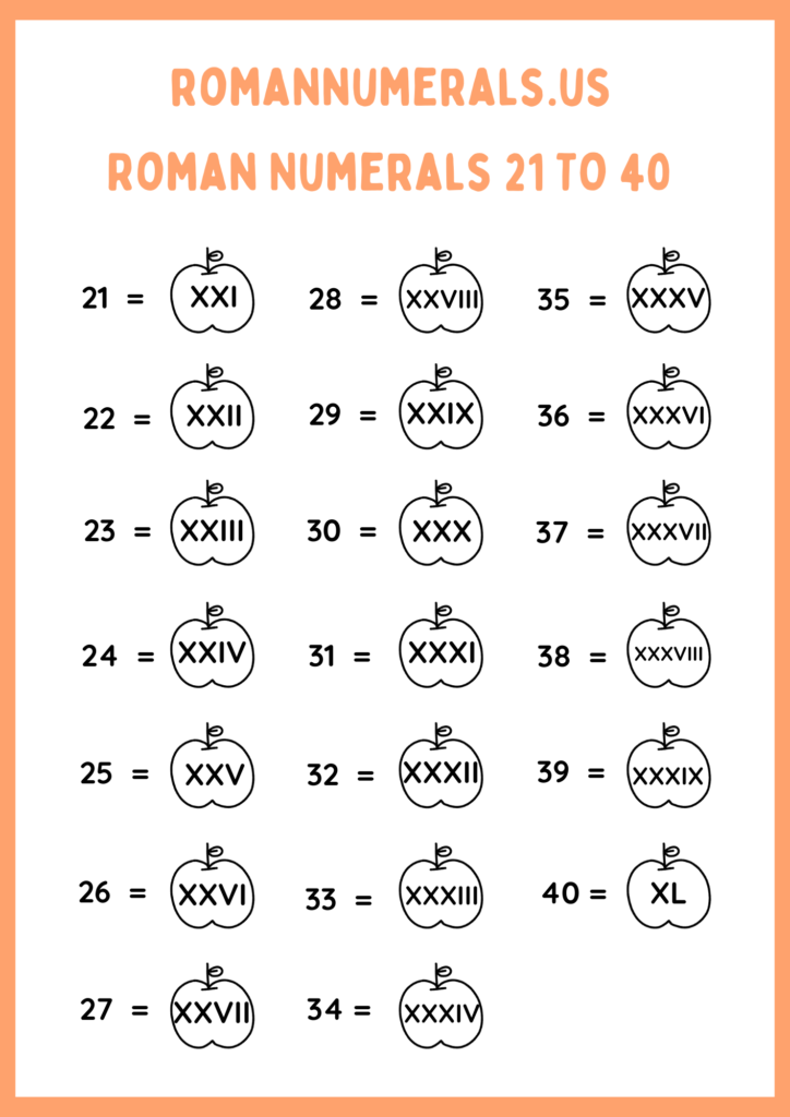 Roman Numerals 21 To 40 With Image Download
