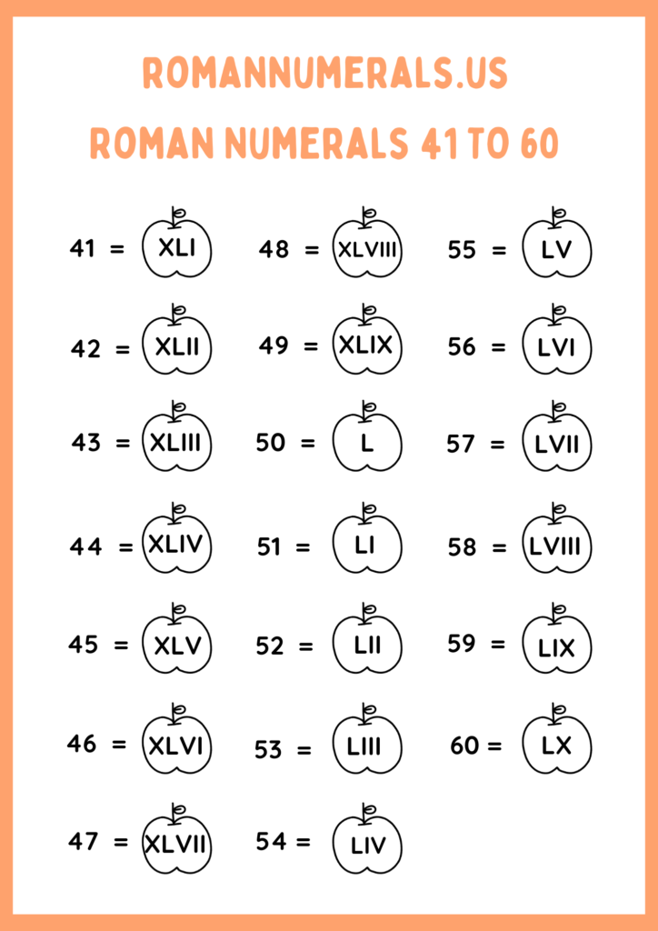 Roman Numerals 41 To 60 With Image Download