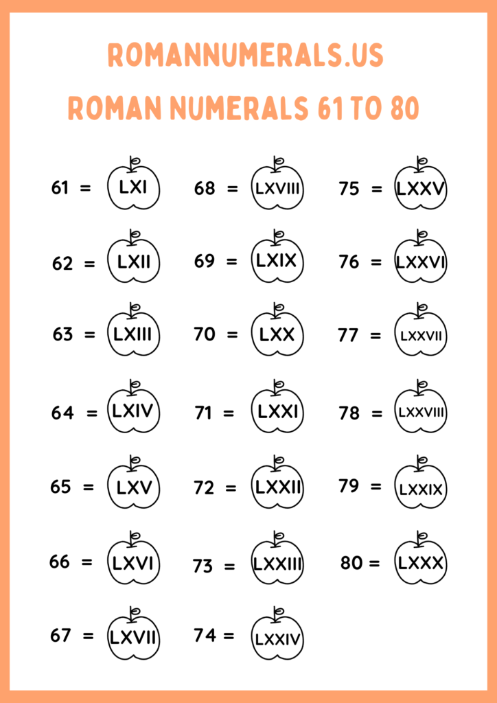 Roman Numerals 61 TO 80 With Image Download