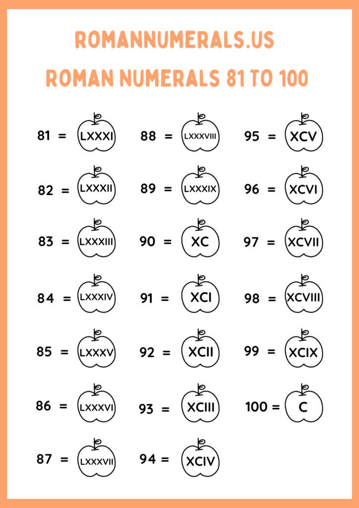 Roman Numerals 81 To 100 With Image Download